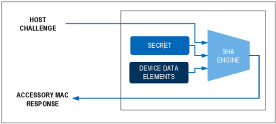 揭秘對稱認證技術是如何扼住假冒零部件的咽喉？