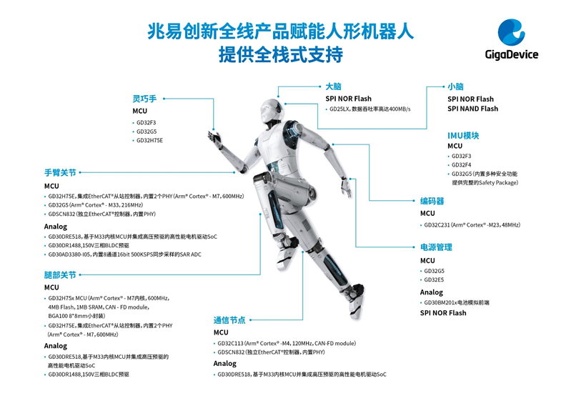 人形機器人迎量產元年：兆易創新以全棧芯片方案助力產業爆發