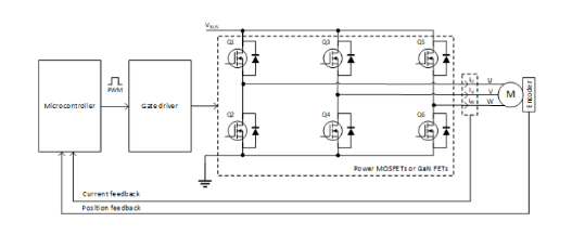 高精度電流檢測(cè)如何賦予人形機(jī)器人“肌肉感覺(jué)”