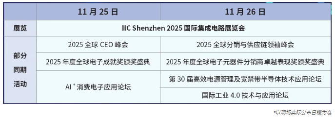 本屆峰會以 “你好，數字具身 (Hello, Digital Embodiment)” 為議題，直指下一代AI發展的核心——如何讓智能體更好地感知并與物理世界交互。屆時，Arm、西門子、SiPearl、Prophesee、芯原股份、思特威、英諾達等國內外半導體巨頭的掌門人與高管將罕見同臺，從芯片設計、視覺傳感、EDA工具到系統架構，共同勾勒千億增量市場的技術路線與商業藍圖。席位緊張，機遇不容錯過。