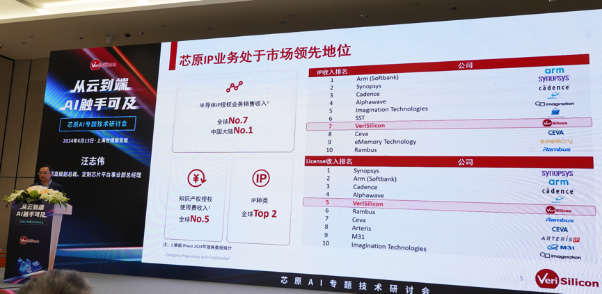 芯原汪志偉：芯原IP、平臺、軟件整套解決方案，助力AIGC算力進一步升級
