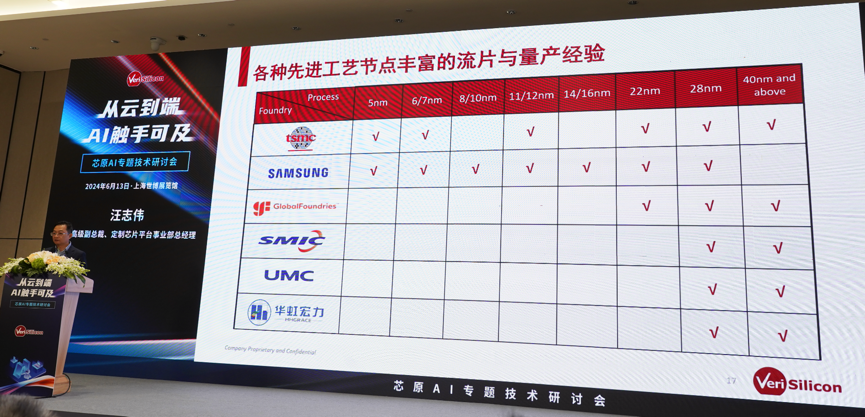 芯原汪志偉：芯原IP、平臺、軟件整套解決方案，助力AIGC算力進一步升級