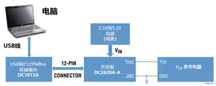 DC－DC開(kāi)關(guān)穩(wěn)壓器輸出電壓的動(dòng)態(tài)調(diào)整：一個(gè)小妙招兒，幫你實(shí)現(xiàn)！