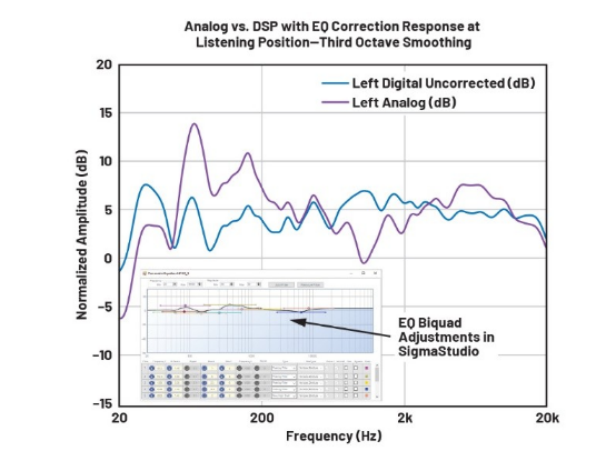 DSP入局:模擬與數字音頻分頻器設計的大比拼! DSP入局:模擬與數字音頻分頻器設計的大比拼!