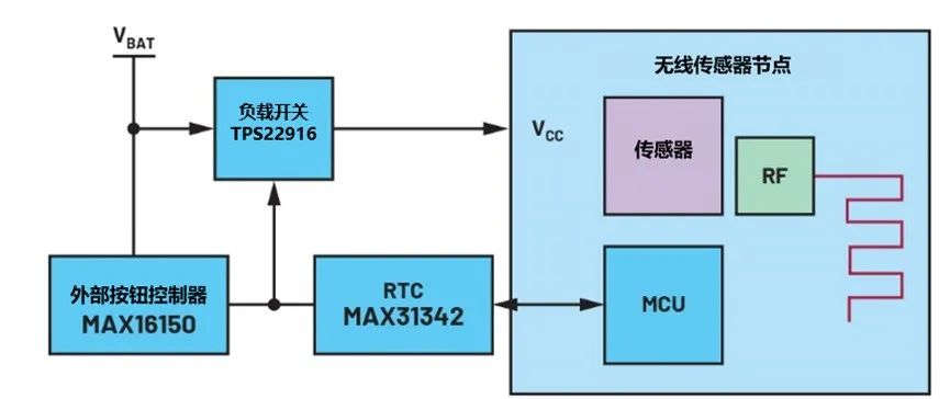 讓IoT傳感器節(jié)點(diǎn)更省電：一種新方案，令電池壽命延長(zhǎng)20%！