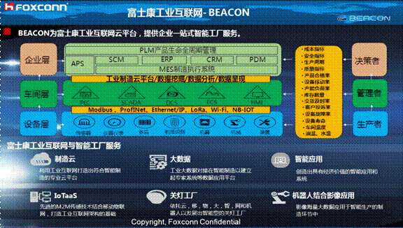 熄燈不停產(chǎn)，這樣的超級工廠是如何打造出來的？