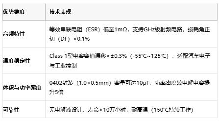 小體積大能量：陶瓷電容技術(shù)全解析：定義、原理與市場格局