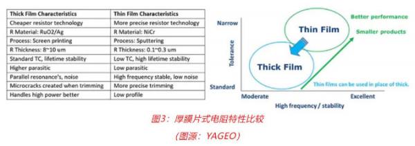車用TVS、電阻和溫度傳感器選型：三款位居C位的元件，推薦給你