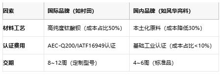 小體積大能量：陶瓷電容技術(shù)全解析：定義、原理與市場格局