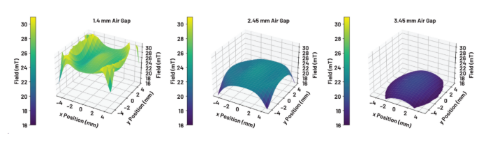 突破技術瓶頸:GMR傳感器磁路優化指南 突破技術瓶頸:GMR傳感器磁路優化指南