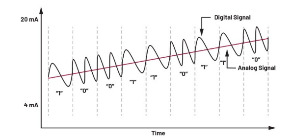 告別笨重：集成SoC技術正在重塑4-20mA智能變送器的未來形態(tài)