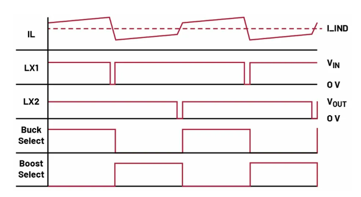 如何利用交替式控制提升電源系統的響應速度與穩定性? 如何利用交替式控制提升電源系統的響應速度與穩定性?