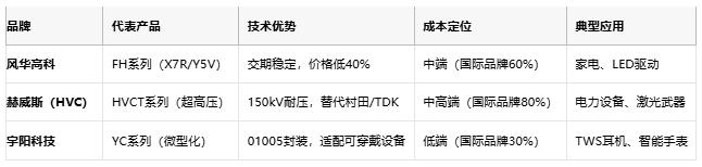小體積大能量：陶瓷電容技術(shù)全解析：定義、原理與市場格局