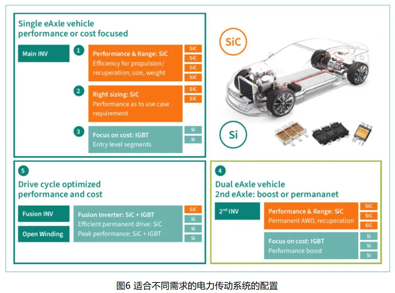 IGBT 還是 SiC ? 英飛凌新型混合功率器件助力新能源汽車實(shí)現(xiàn)高性價比電驅(qū) IGBT 還是 SiC ? 英飛凌新型混合功率器件助力新能源汽車實(shí)現(xiàn)高性價比電驅(qū)